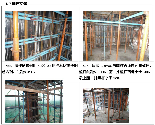 高层住宅楼工程样板引路管理方案（附图丰富）