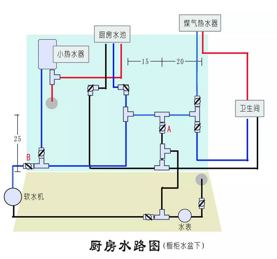 新房九游体育水电验收注意事项_九游体育水电竣工图_九游体育水电六大步