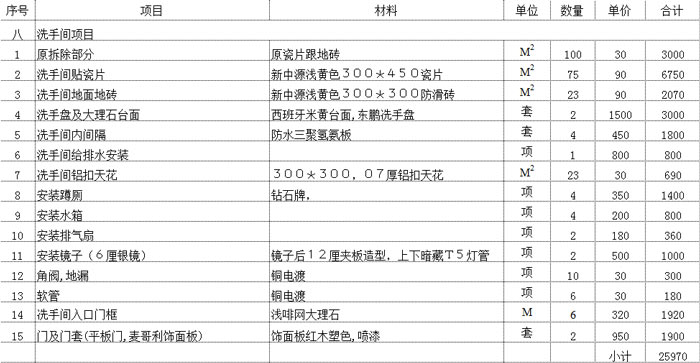 九游体育水电安装预算_卧室九游体育榻榻米 预算多少钱_卫生室九游体育预算表