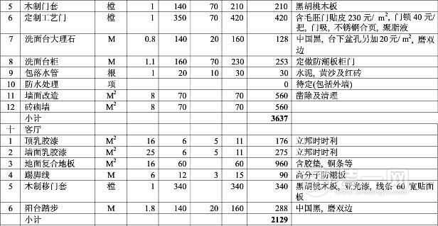 两房九游体育 预算_九游体育水电安装预算_您家的九游体育预算