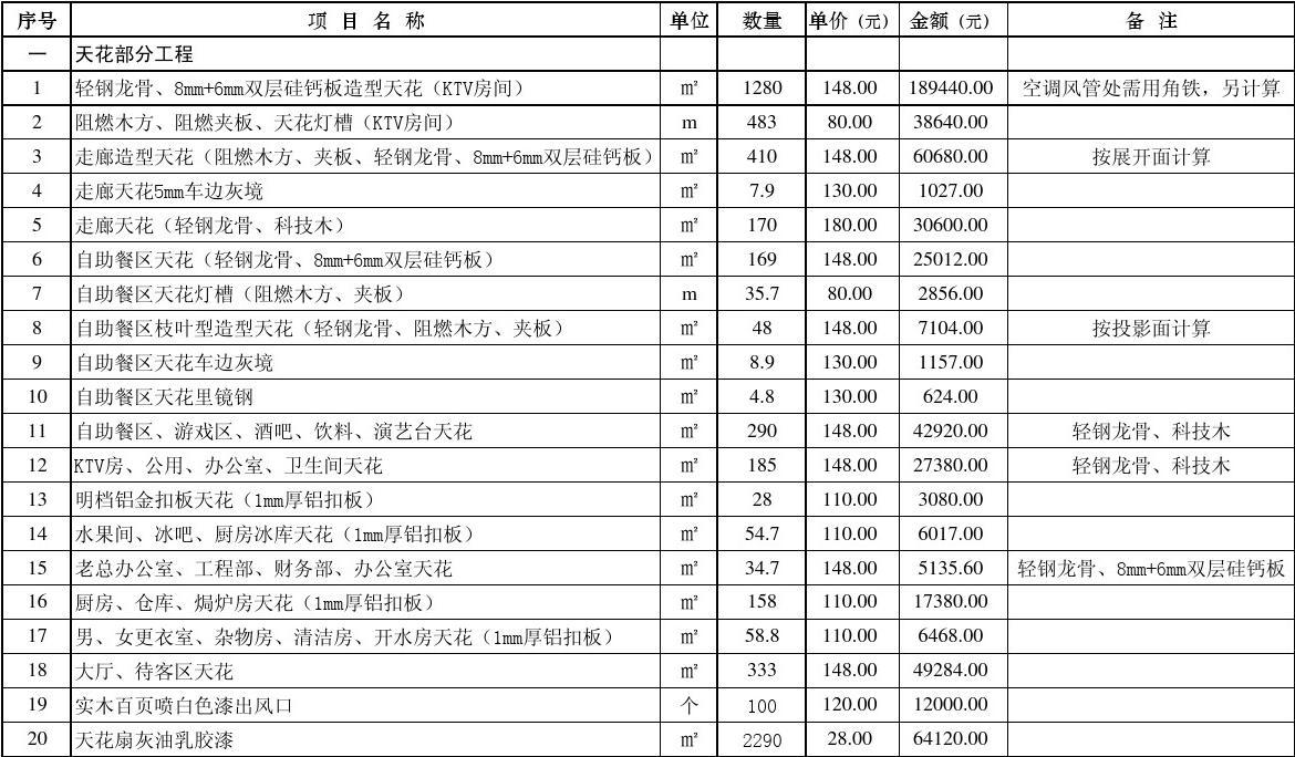 卫生室九游体育预算表_预算造价表_两房九游体育 预算