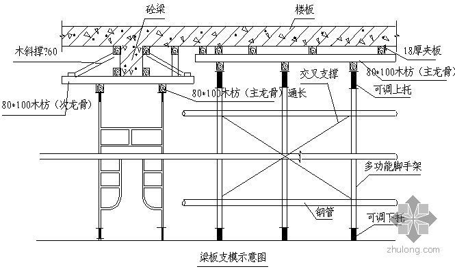 广州某医院群体建筑施工组织设计（有平面布置图）