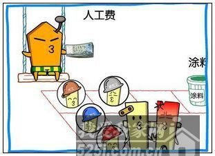 冬雨季施工措施费 包含_九游体育施工费多少_冬雨季施工措施费包含哪些