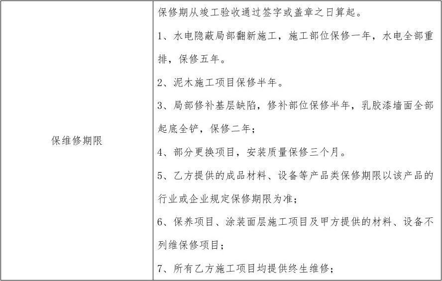 家装保修合同_九游体育竣工报告_室内九游体育已竣工后保修合同