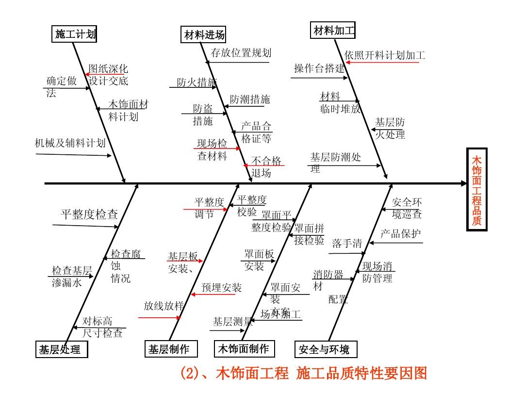 九游体育新房的施工步骤流程_品质九游体育施工无忧_九游体育软件 瓷砖施工