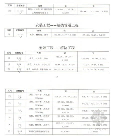 [北京]房屋修缮工程计价依据（预算定额2012勘误）