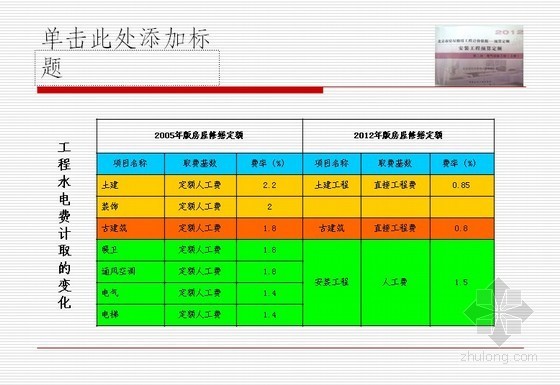 2012年北京市房屋修缮(电气设备安装工程)预算定额讲义（PPT129页）