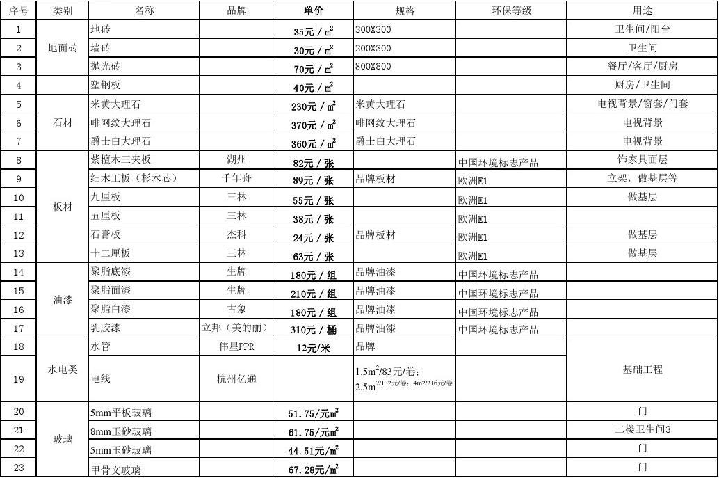 室内水电预算_吉林省室内九游体育预算_九游体育水电价格预算