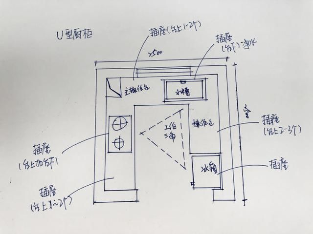 橱柜水电设计图_九游体育水电时要定橱柜吗_九游体育水电经验