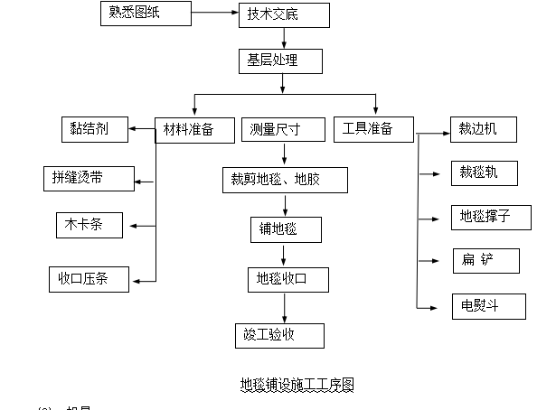 [成都]中粮办公室精九游体育工程施工组织设计（共56页）