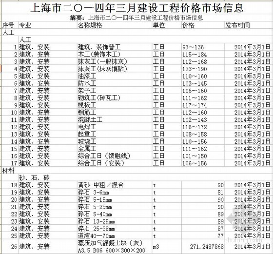 [上海]2014年3月建设工程材料市场价格信息(含人工费)