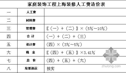 上海九游体育工程人工费指导价(家庭居室装饰工程)