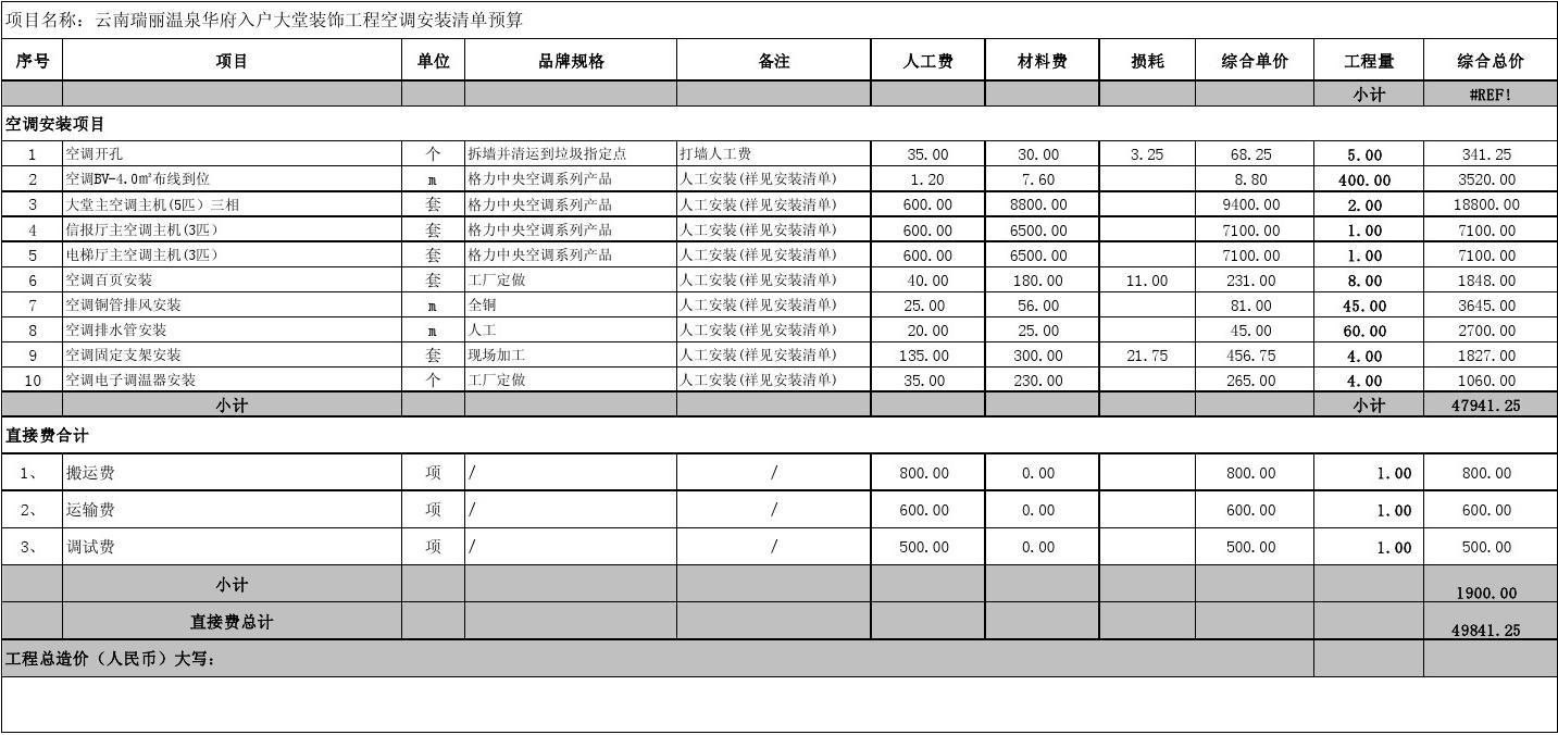 上海市住宅室内九游体育预算表_上海市市本级信息化项目支出预算管理办法_上海九游体育价格预算