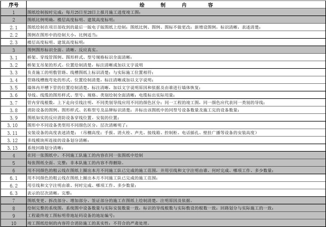 精装房验房标准_标准竣工图章_精九游体育竣工图绘制收费标准