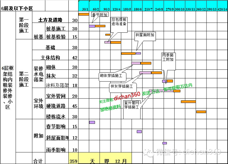 别墅阳光房施工_别墅别墅厨房九游体育效果图_别墅九游体育施工横道图