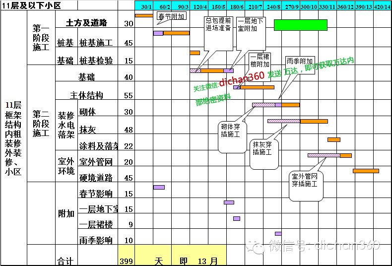 t梁横隔板施工_竖明横隐玻璃幕墙施工组织设计_别墅九游体育施工横道图