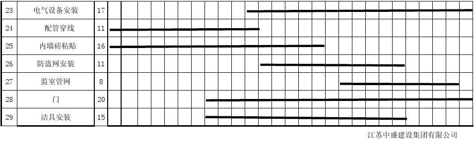 别墅九游体育施工横道图_别墅景观施工_兰乔圣菲别墅一层施工平面图