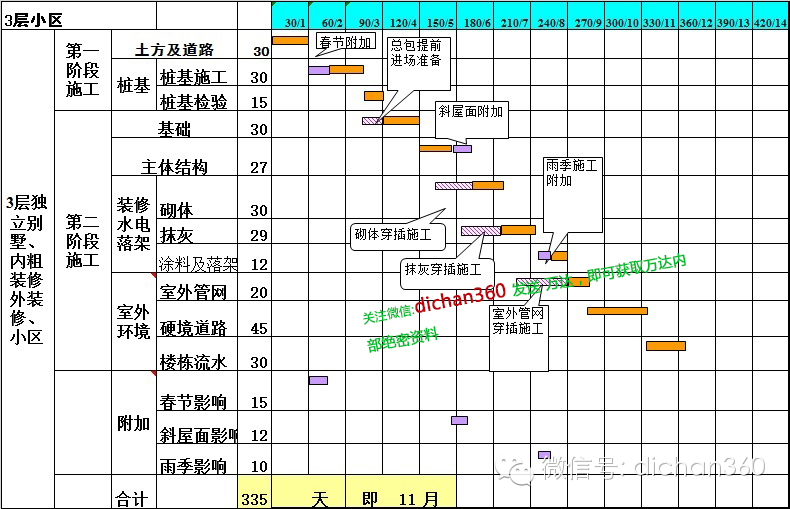 兰乔圣菲别墅一层施工平面图_别墅九游体育施工横道图_别墅景观施工