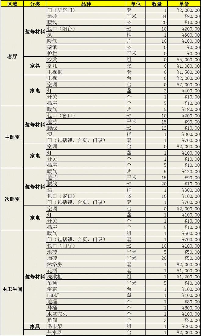 九游体育辅材预算单_两房九游体育 预算_九游体育买家具预算