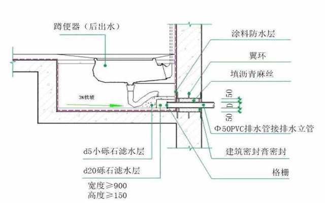 广西木工板厕所防漏水的方法