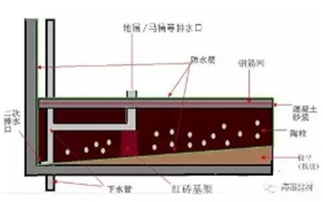 广西木工板厕所防漏水的方法