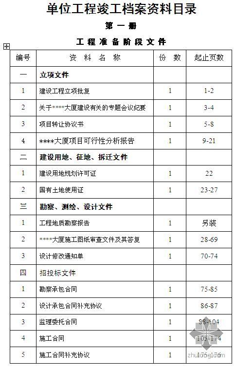 [贵州]建筑工程竣工资料归档目录范例