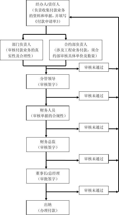 九游体育消防报批_安防施工报批_九游体育施工需要哪些单位报批