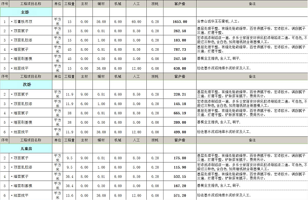 113平方米三室九游体育人工多少钱