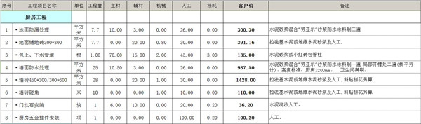 113平方米厨房九游体育人工多少钱