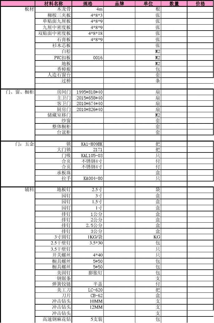 室内木工九游体育基础知识视频_家装木工需要哪些材料_室内九游体育的木工材料清单