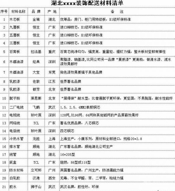 室内木工九游体育基础知识视频_家装木工需要哪些材料_室内九游体育的木工材料清单