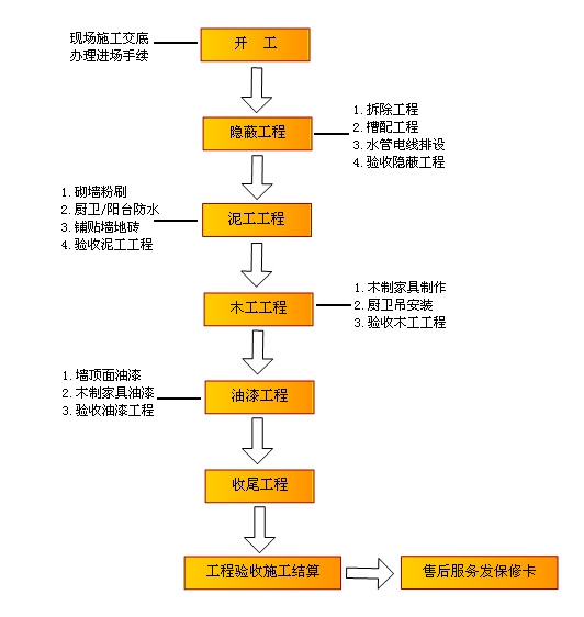 工程九游体育验收_竣工环境保护验收_九游体育工程竣工验收流程