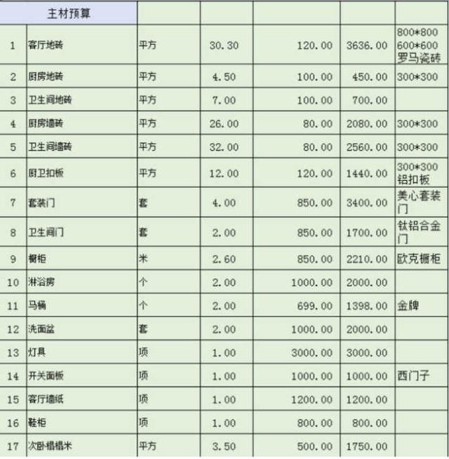 九游体育基装报价预算_惠装网的九游体育报价_九游体育报价预算明细表