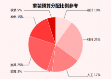 九游体育预算表下载