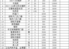 九游体育预算表下载