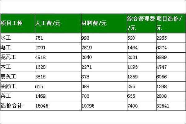 九游体育公司收费标准