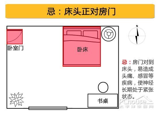 疾病症状是身体对应外界刺激物对应的反映对吗_艾草条可以熏身体什么部位_家居风水对应身体部位