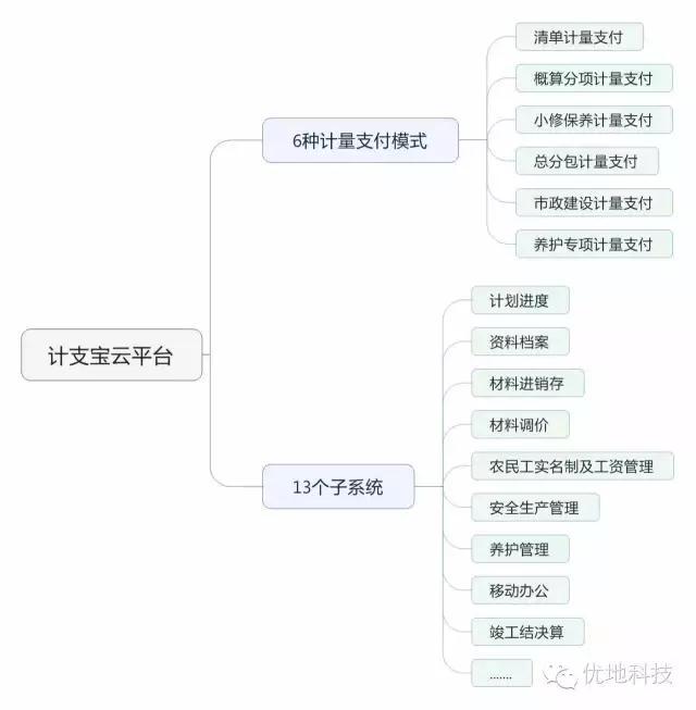 竣工图编制－－珍品