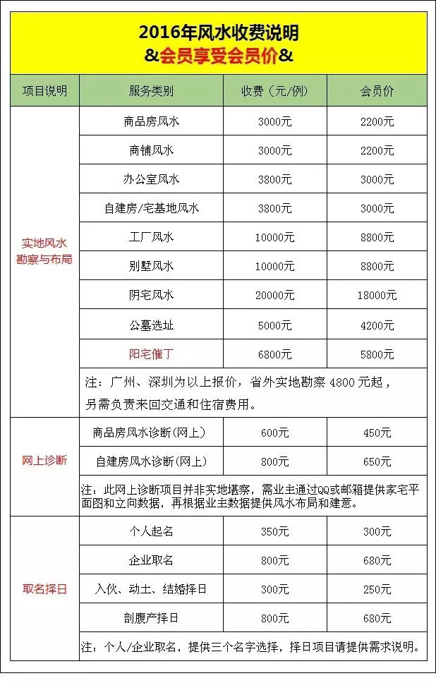 家居与风水_家居风水收费_家居摆放风水