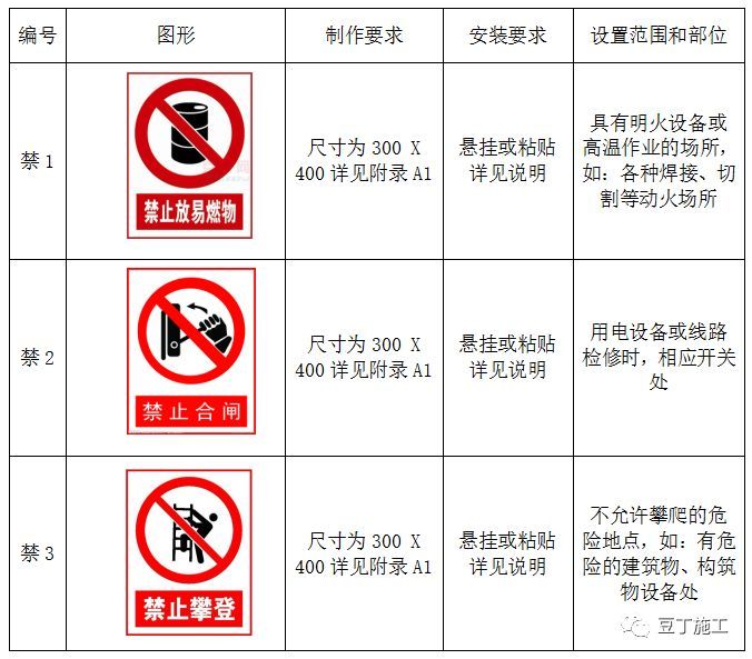 施工现场标牌样式大全，参考这里就可以了！