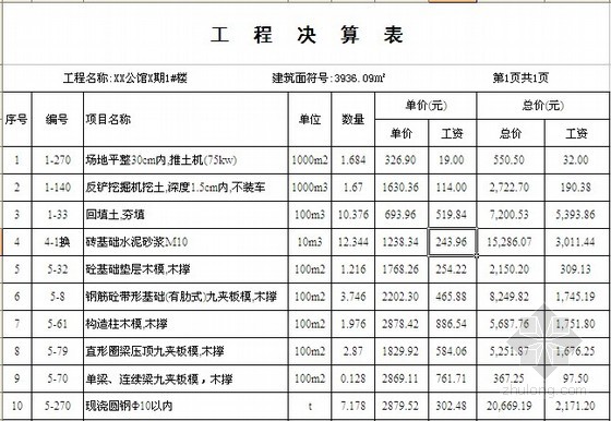 九游体育竣工资料_九游体育工程竣工决算书_学校九游体育竣工图纸审查