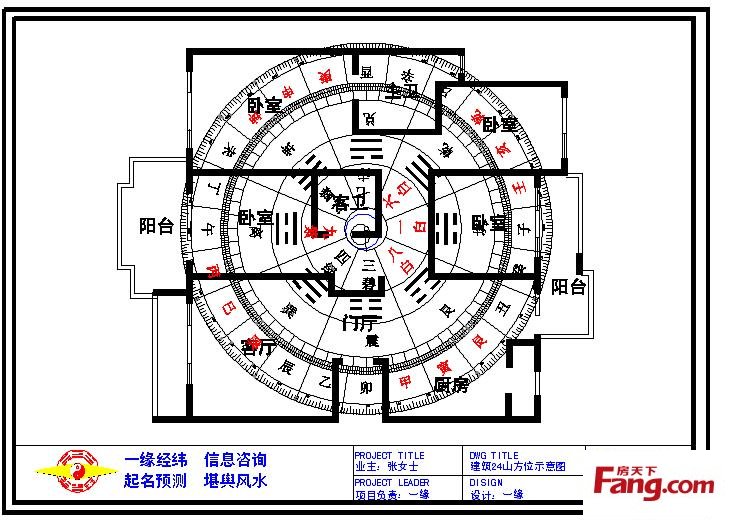 家居摆设风水_色彩·风水·家居_家居风水 颜色分布