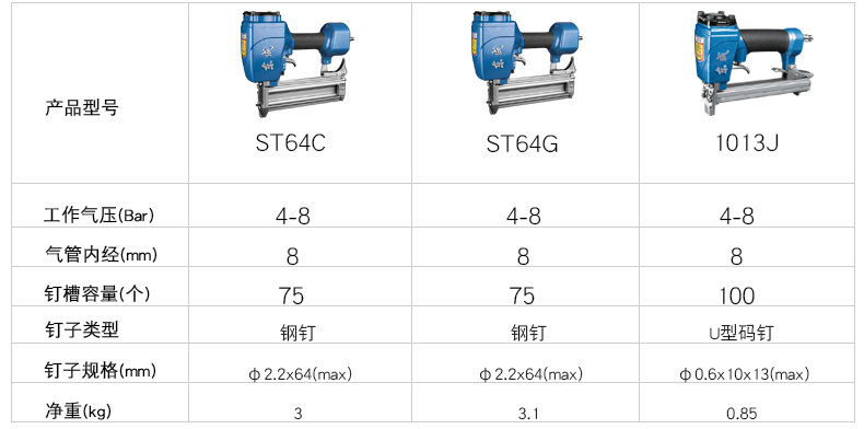 建筑木工钉包_木工九游体育用直钉_木工钉角机