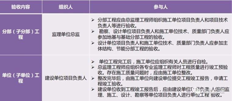 监理质量评估报告编制精要