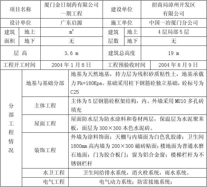 监理竣工验收报告_监理竣工报告_九游体育竣工监理评估报告