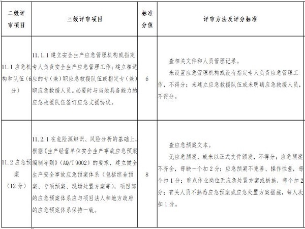 水利水电施工安全生产标准化评审标准