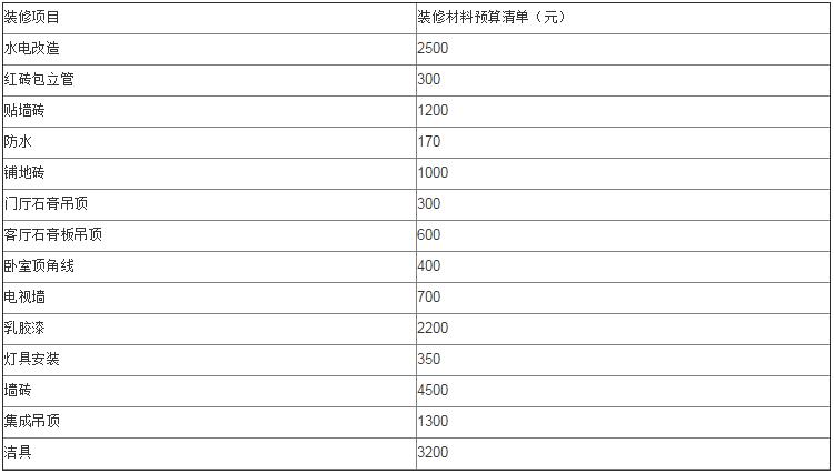 90平米家装预算_九游体育一平米预算多少_40平米九游体育 40平米小户型九游体育