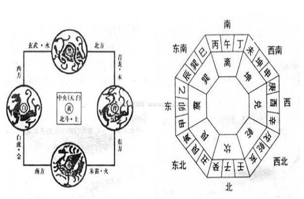 方位风水布局.jpg