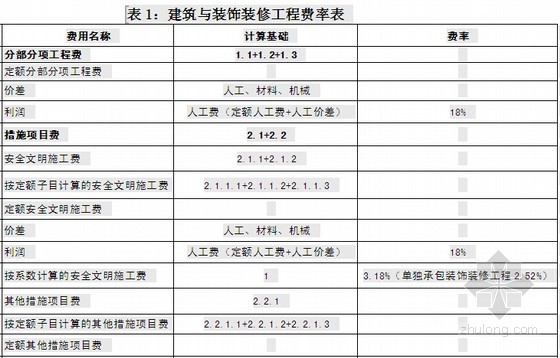 九游体育 雨季施工措施_广东九游体育施工价格_深圳施工九游体育哪家好