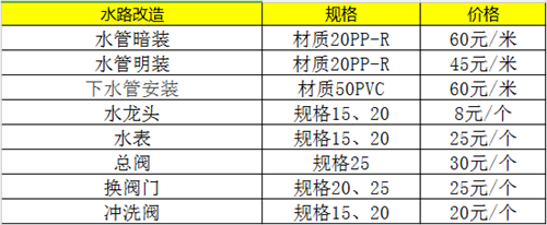 九游体育水电安装价格明细_水电九游体育价格预算表_九游体育水电价格